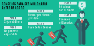 como ser millonario a los 30 años