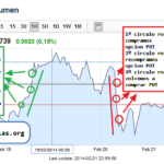 como_duplicar_nuestra_inversion